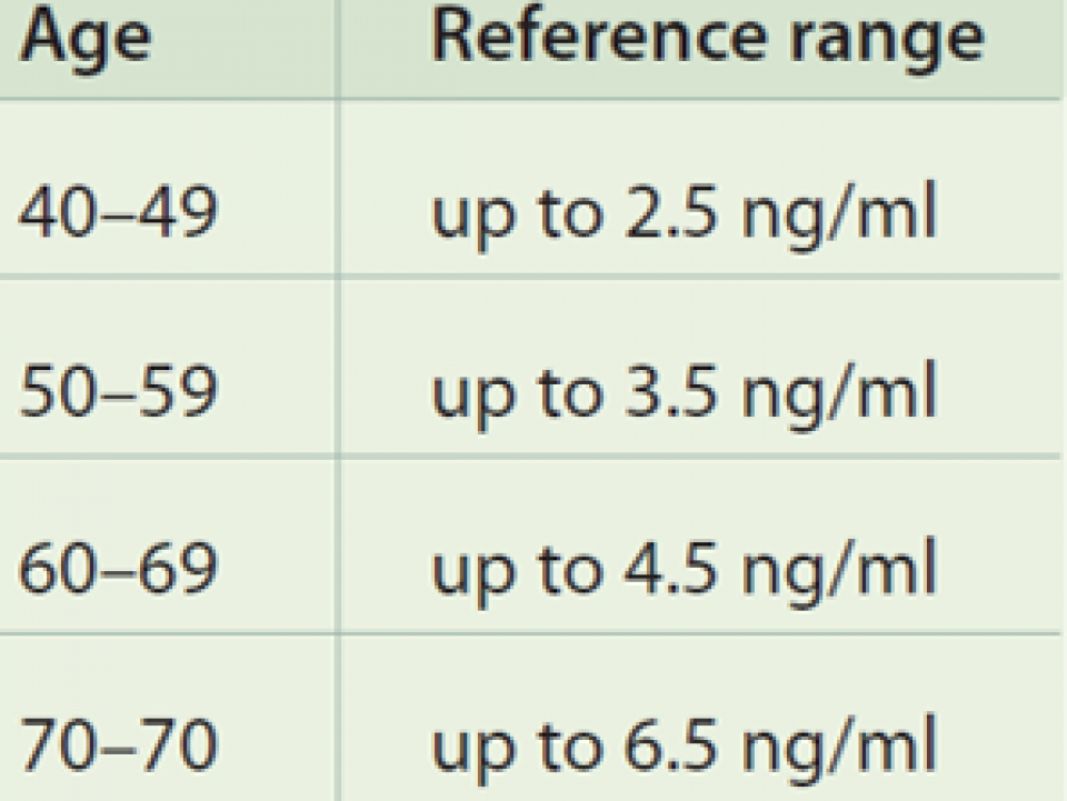 Understanding PSA Test Results Irish Cancer Society   PSA Test 